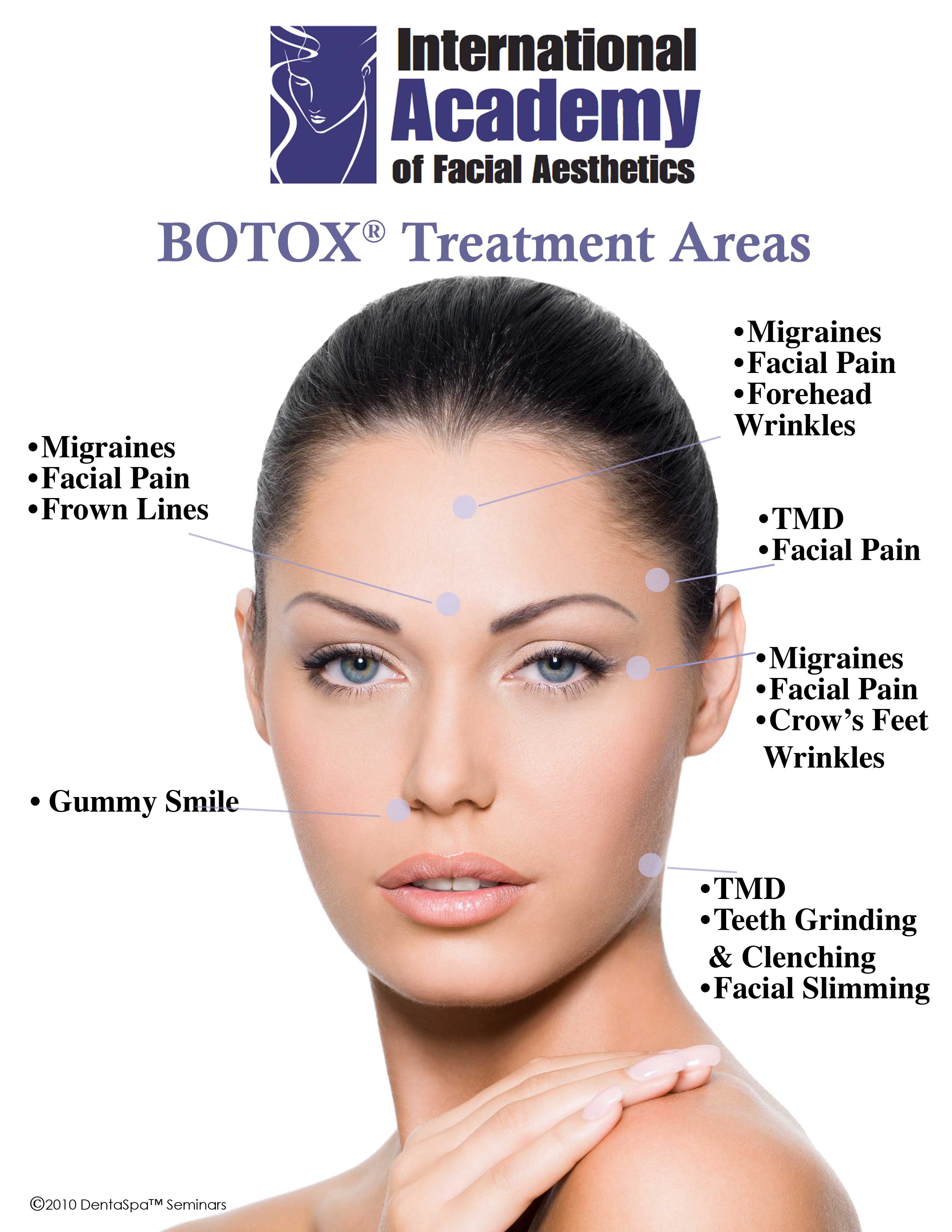 Botox and Fillers